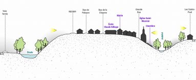 ÉTUDE DE CENTRALITÉ DU CENTRE-BOURG