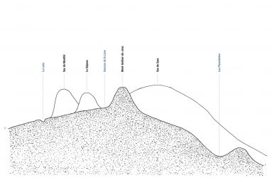 Projet d’extension du classement