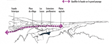 Étude de programmation pour la création d’un écoquartier
