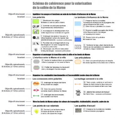 Schéma de cohérence pour la valorisation de la vallée