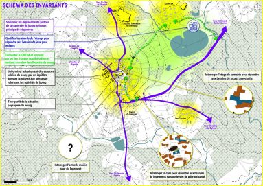 PROJET D’AMÉNAGEMENT DURABLE, urbanisme