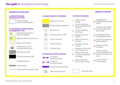 ÉTUDE DE RECONQUÊTE DU CENTRE-BOURG urbanisme