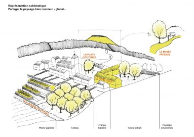 VOLET PAYSAGE - PLUI DE LA CA RIOM, LIMAGNE ET VOLCANS