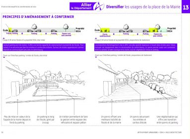 ÉTUDE DE RECONQUÊTE DU CENTRE-BOURG urbanisme