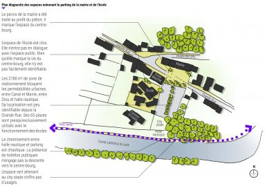 ÉTUDE DE RECONQUÊTE DU CENTRE-BOURG urbanisme