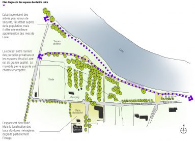 ÉTUDE DE RECONQUÊTE DU CENTRE-BOURG urbanisme
