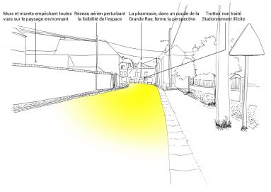 ÉTUDE DE RECONQUÊTE DU CENTRE-BOURG urbanisme